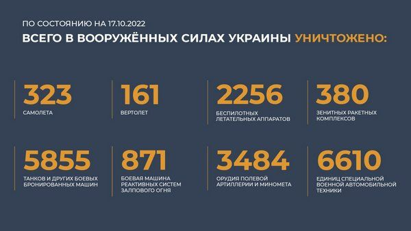 Спецоперация на Украине: главное к 17 октября 