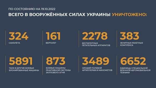 Спецоперация на Украине: главное к 19 октября 