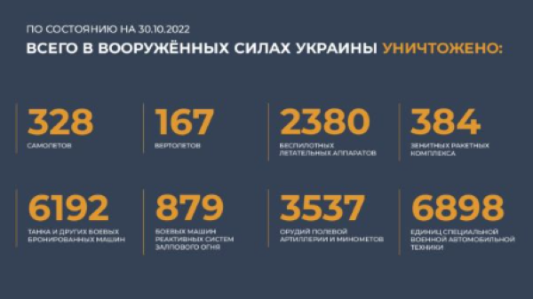 Спецоперация на Украине: главное к 30 октября 