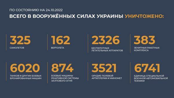 Спецоперация на Украине: главное к 24 октября 