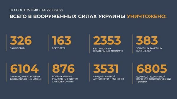 Спецоперация на Украине: главное к 27 октября 