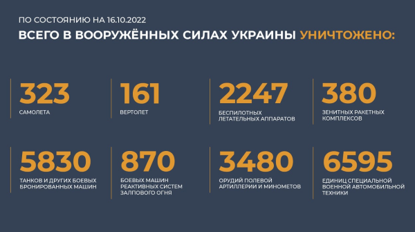 Спецоперация на Украине: главное к 16 октября 