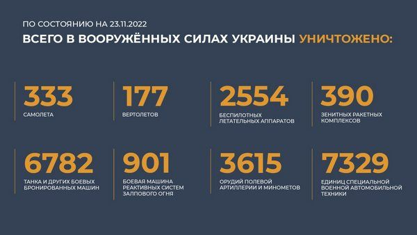 Спецоперация на Украине: главное к 23 ноября