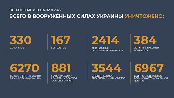Спецоперация на Украине: главное ко 2 ноября 