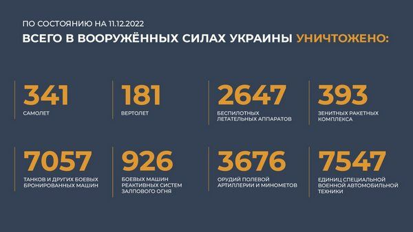 Спецоперация на Украине. Главное к 11 декабря