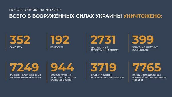 Спецоперация на Украине: главное к 26 декабря