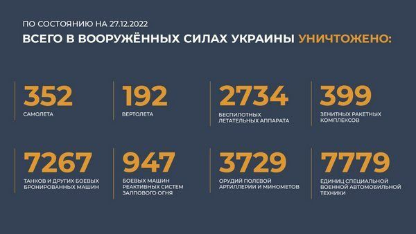 Спецоперация на Украине: главное к 27 декабря