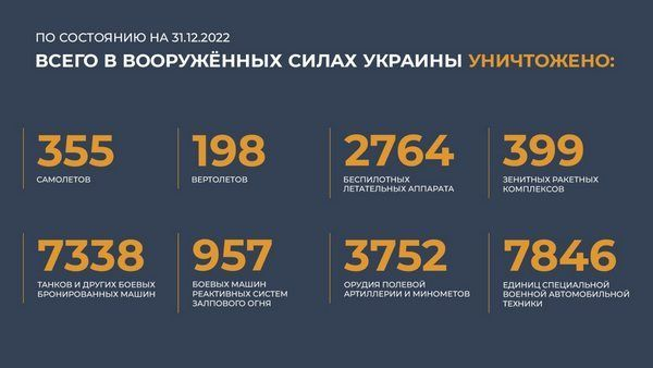 Спецоперация на Украине: главное к 31 декабря