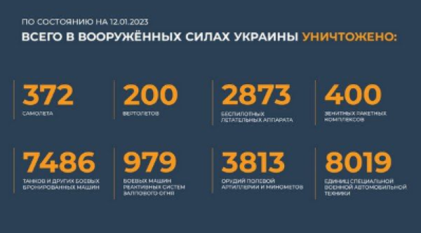 Спецоперация на Украине: главное к 12 января