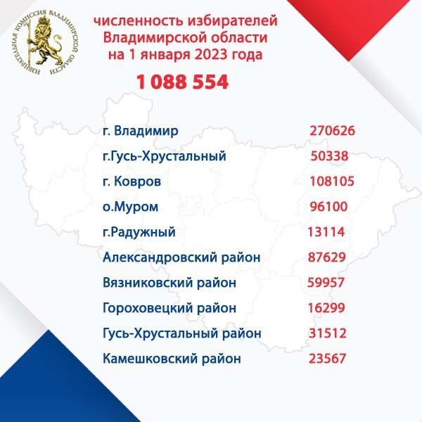Владимирский облизбирком подсчитал число избирателей