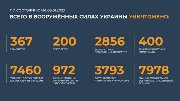 Спецоперация на Украине: главное к 9 января