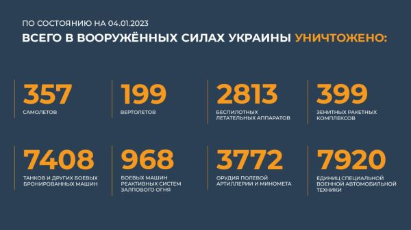 Спецоперация на Украине: главное к 4 января