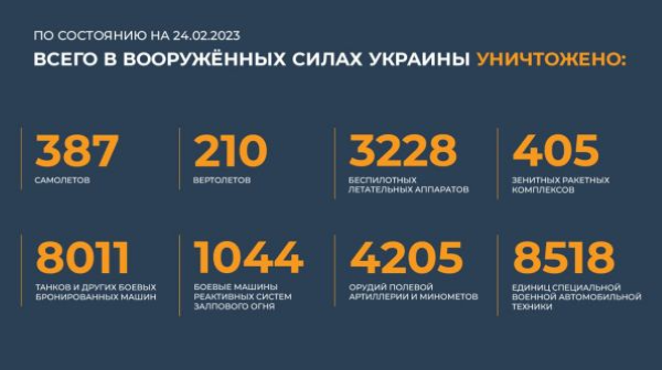 Спецоперация на Украине: главное к 24 февраля
