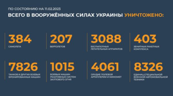 Спецоперация на Украине: главное к 11 февраля